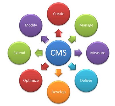 CMS