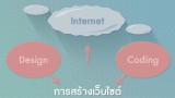 การสร้างเว็บไซต์