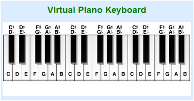 Virtual Piano Keyboard Online